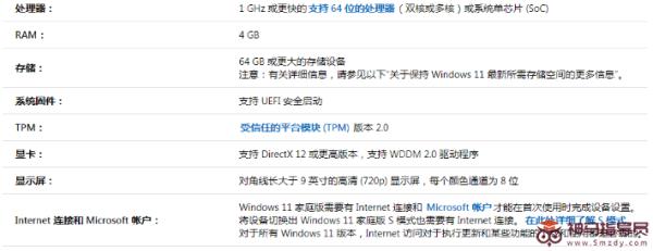 Windows11系统配置要求详解